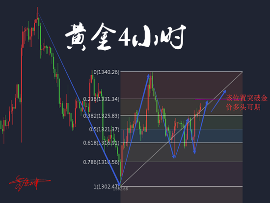 金點(diǎn)津：3.14白色情人節(jié)遇霍金逝世，黃金過山車行情還將上演多久？