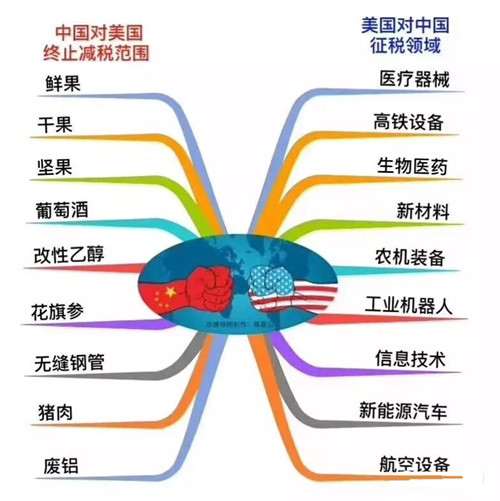 陳文暻：3.26黃金原油周一開盤操作建議，貿(mào)易戰(zhàn)會(huì)帶來什么影響？