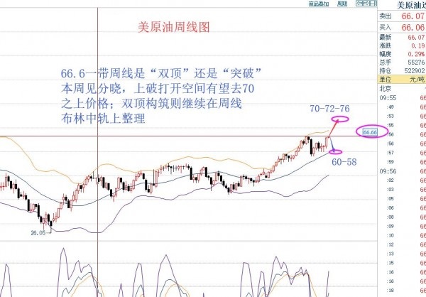 孔金國(guó)：3.26黃金行情調(diào)整后繼續(xù)沖高，原油走勢(shì)關(guān)鍵看66.6