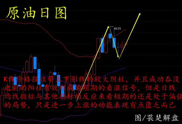 萇楚解盤：4.2非農(nóng)在即黃金亞盤走高慎放走預(yù)期