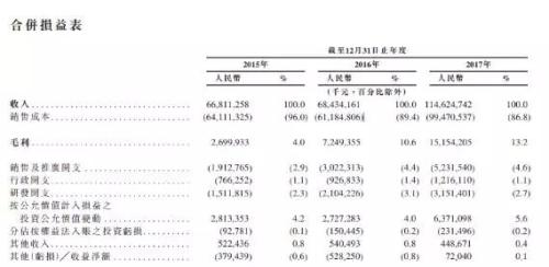 小米上市，格力和小米的10億元賭局誰贏了？