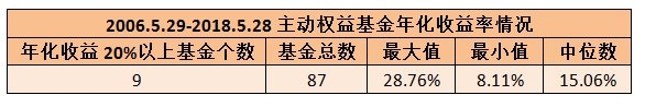 現身說法 基金做到年化回報20%有多難？