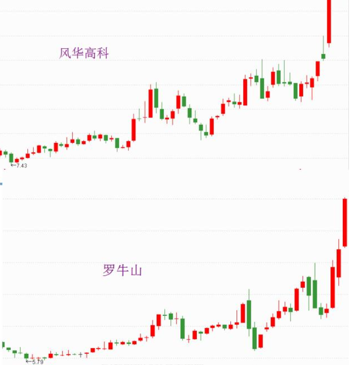 羅牛山