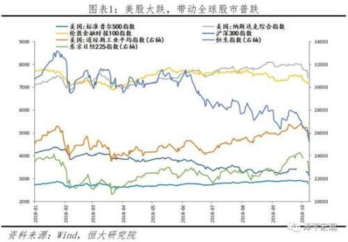 任澤平最新觀點