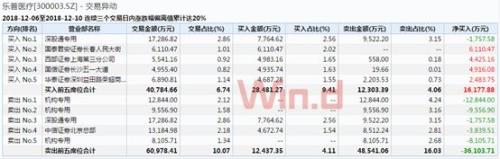 A股成交額續(xù)刷2449點以來新低，地量地價將盤變？