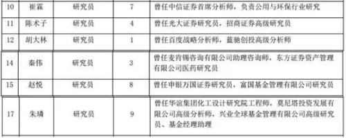 陳光明專戶賣了80多億！近2000富豪來抄底A股？