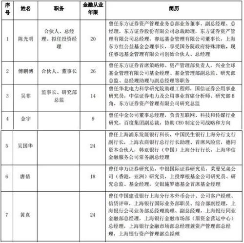 陳光明專戶賣了80多億！近2000富豪來抄底A股？