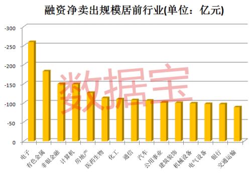 新紀(jì)錄誕生！杠桿資金節(jié)節(jié)敗退，與峰值相比撤退超1.5萬億元