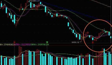 dma指標-dma參數(shù)的最佳設置-dma指標使