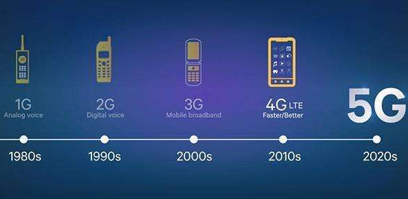 5G換手機(jī)不必?fù)Q號(hào) 5G將怎樣影響我們