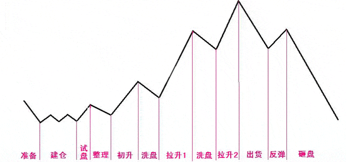 股票建倉(cāng)-什么是股票建倉(cāng)-股票怎樣