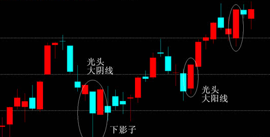 光頭陰線-光頭陰線后第二天走勢(shì)