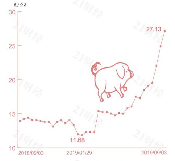 全國豬價地圖出爐