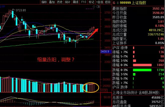 還有缺口要補(bǔ)？那中國(guó)股票市場(chǎng)下步怎么玩？