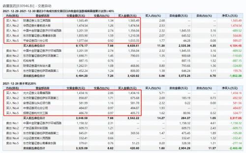 見證歷史！國內(nèi)首次，連續(xù)30CM漲停！新冠藥品大利好？公司深夜回應(yīng)…