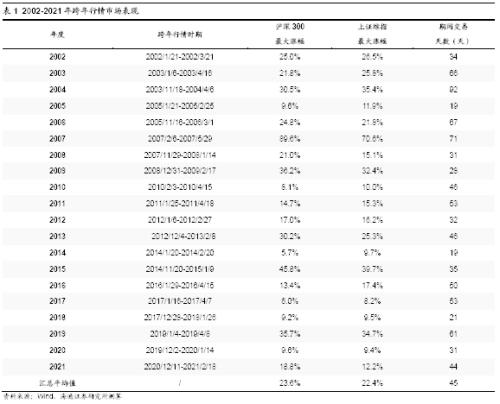   風(fēng)險提示：穩(wěn)增長政策不及預(yù)期，歷史不會簡單的重復(fù)。