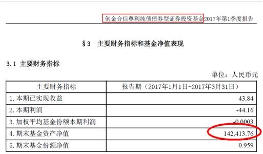 迷你公募買(mǎi)不起1平北京學(xué)區(qū)房?單日管理費(fèi)1.2元 