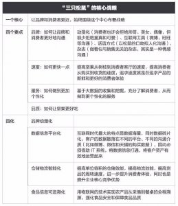 4年賣了59億元的三只松鼠 給了電商人哪些創(chuàng)業(yè)啟