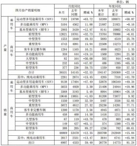 江淮2017年4月汽車銷量同比下滑12.35%