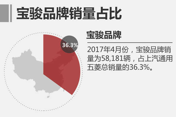 ，上汽通用五菱4月銷量