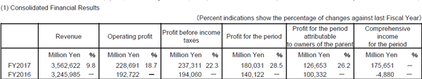 財(cái)報(bào)，零部件企業(yè)財(cái)報(bào),第一季度企業(yè)財(cái)報(bào),電裝財(cái)報(bào),大陸財(cái)報(bào),零部件企業(yè)業(yè)績(jī)