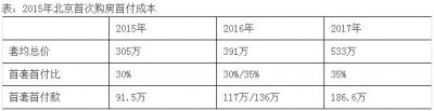 巴曙松：樓市巨變 調控有新邏輯