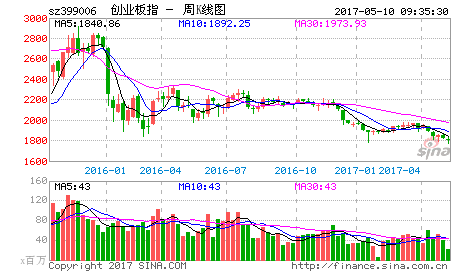 周三早評：行情的大底，就在不遠(yuǎn)的前方。