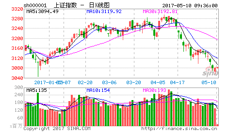 周三早評：行情的大底，就在不遠(yuǎn)的前方。