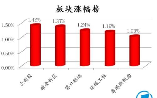 雄安新區(qū)低房?jī)r(jià)成核心競(jìng)爭(zhēng)力 概念股小心啦