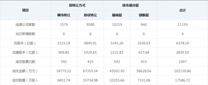 5月12日新掛牌公司8家，新三板投資機(jī)會顯現(xiàn)