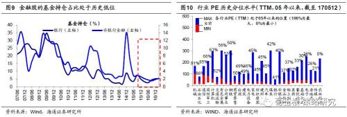 海通:真正矛盾是結(jié)構(gòu)性高估 短期反彈中期還需時間