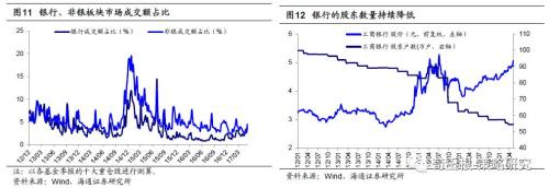 海通:真正矛盾是結(jié)構(gòu)性高估 短期反彈中期還需時間