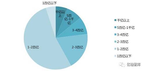 年報(bào)有料丨房企到底有多值錢？——2016年上市房企總市值TOP100