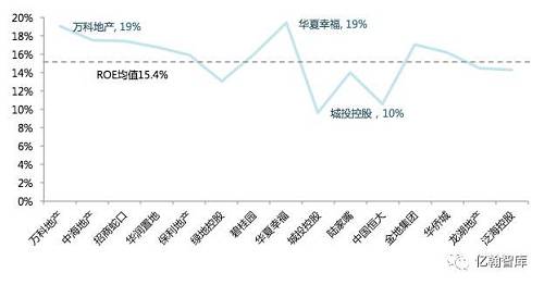 年報(bào)有料丨房企到底有多值錢？——2016年上市房企總市值TOP100