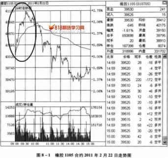 三波上漲定高點(diǎn)