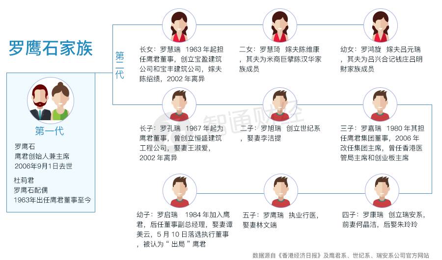 事實上，羅旭瑞不止協(xié)助父親在資本市場上南征西討，同時也為自己的事業(yè)積累能量與實力。他趁香港政治前景陰晴不定、股票市場風浪四起之時，于1981年透過百利保聯(lián)同有股壇“刀斧手”之稱的亞洲證券主席韋里收購了當時如日中天的中華巴士公司，震驚市場，并促使顏氏家族出高價回購股份。羅旭瑞雖然沒有得償所愿，但他“股壇狙擊手”稱號已經(jīng)不脛而走。