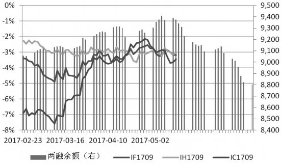 利空未消，謹防股指下探