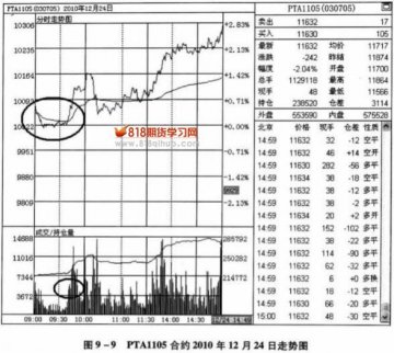 均價線上突破做多買點