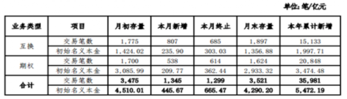 機(jī)構(gòu)提前入席 分食金融衍生品“大蛋糕” 