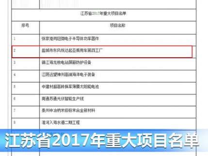 東風(fēng)悅達(dá)起亞多款新車將投產(chǎn) 新建第四工廠 