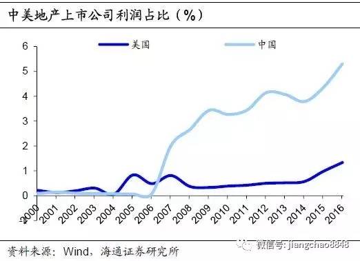 物極必反——金融、地產(chǎn)繁榮背后或隱藏極大危機