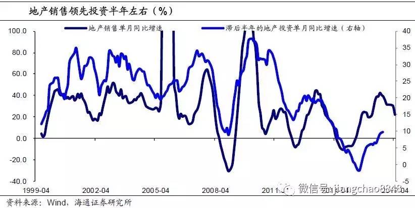 物極必反——金融、地產(chǎn)繁榮背后或隱藏極大危機