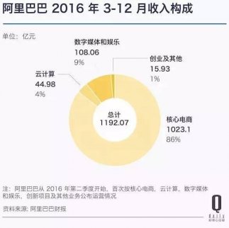 相遇3000億美金之巔 阿里騰訊戰(zhàn)力與血值幾何