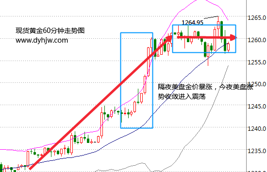 初請(qǐng)數(shù)據(jù)攔截黃金漲勢(shì) 特朗普行情即將結(jié)束?