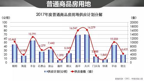 這是2014年到2016年普通商品房的成交情況，去年因為是供應比較少，需求比較大，所以去年單一年度的數(shù)據(jù)沒有辦法反映出整體的趨勢，所以我們把三年的量加在一起，然后算了一個年均的去化的套數(shù)。