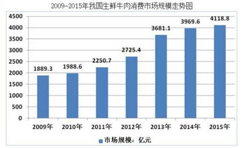 圖片來(lái)源：中經(jīng)先略數(shù)據(jù)中心