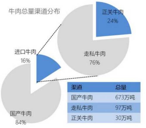 圖片來(lái)源：梅特國(guó)際集團(tuán)