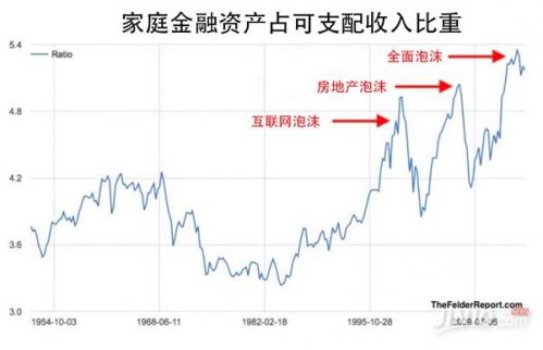 美股泡沫再現(xiàn)地緣風(fēng)險未遠 黃金要反攻？