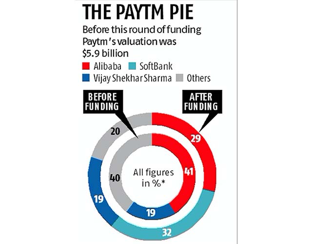 獲軟銀14億美金加持的Paytm，會(huì)成為印度的“阿里巴巴”嗎？        