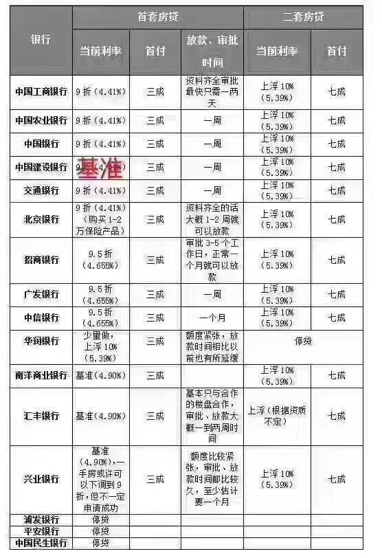 注：上述兩表格均為地產(chǎn)中介單方面指供給客戶信息。